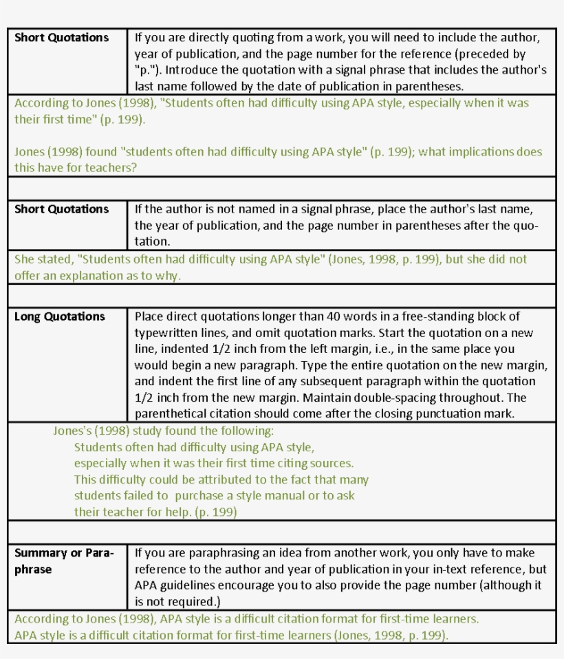 Refer To Previous Reference Different Page Numbers - Apa Style, transparent png