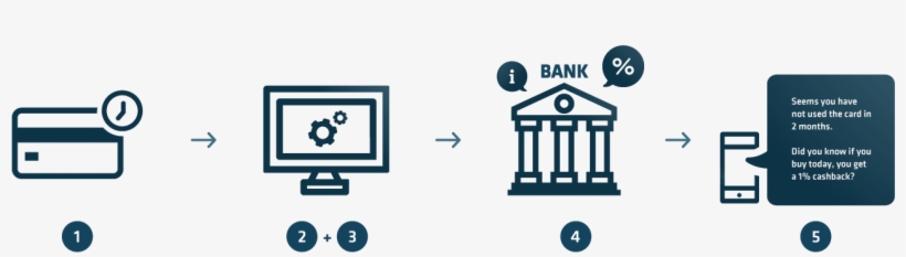 Event Triggered Notifications - Portable Network Graphics, transparent png