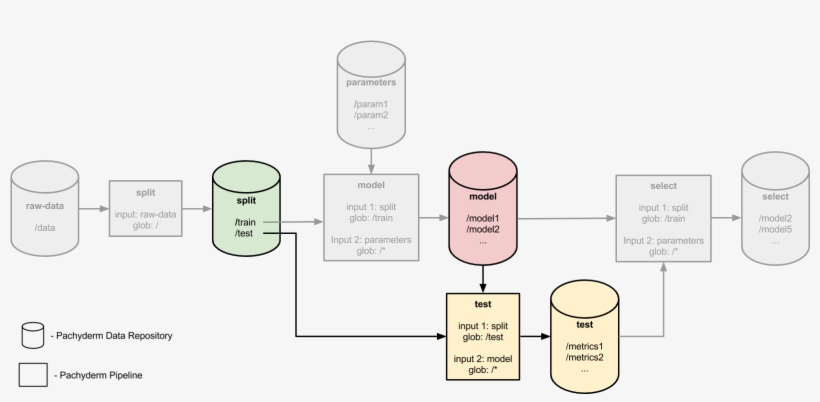 A Non-transitive Reduction Pipeline Has Downstream - Illustration, transparent png