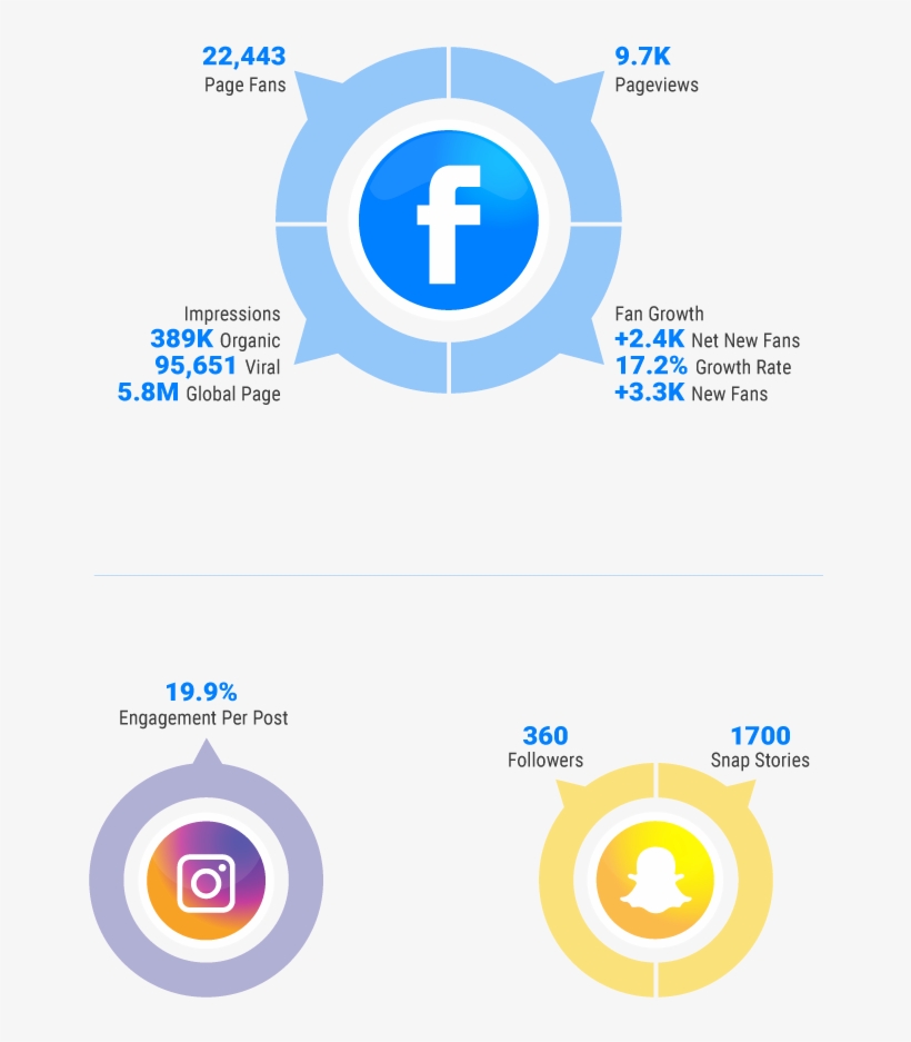 The Overall Objectives Of The Brand Are To Educate - Facebook Icon, transparent png