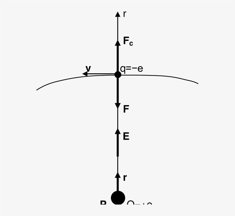 Hydrogen Atom - Atom, transparent png