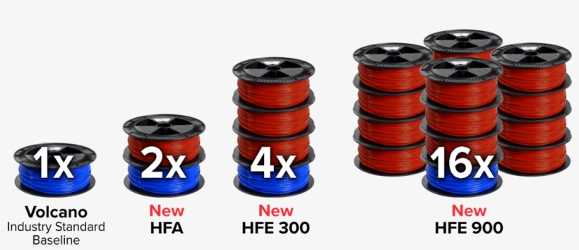 3d Printer Extruder Filament Spools - Mobius 2 Extruder, transparent png