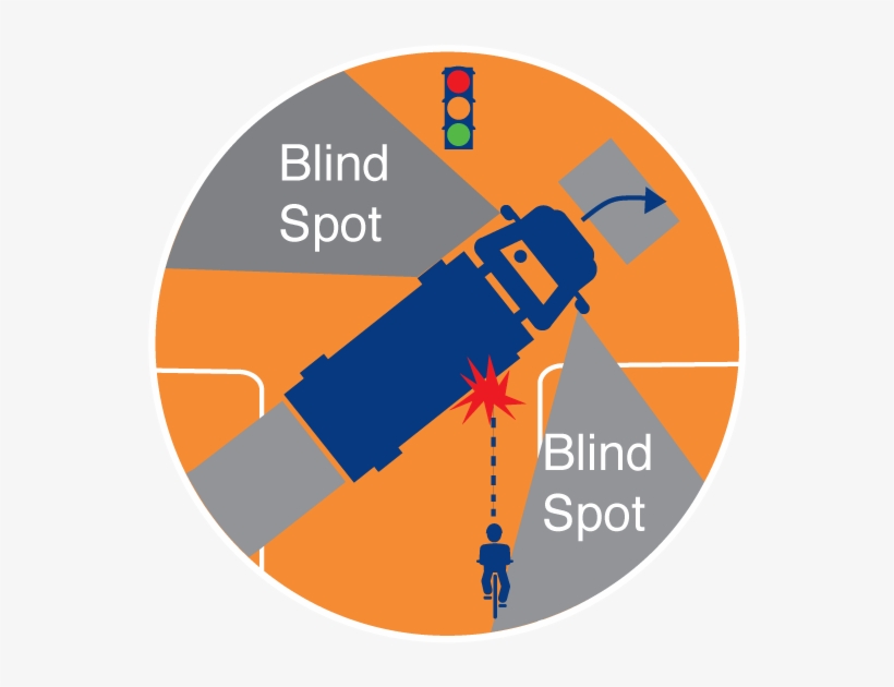 Avoid Blind Spots - You Will Always Be Fond Of Me. I Represent To You All, transparent png