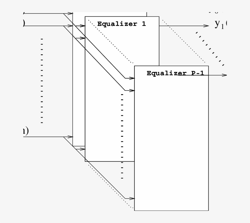 Multitrack Equalizer Diagram 668x652 PNG Download PNGkit