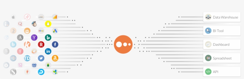 Integrations With 405 Data Sources - Marketing Data Sources, transparent png