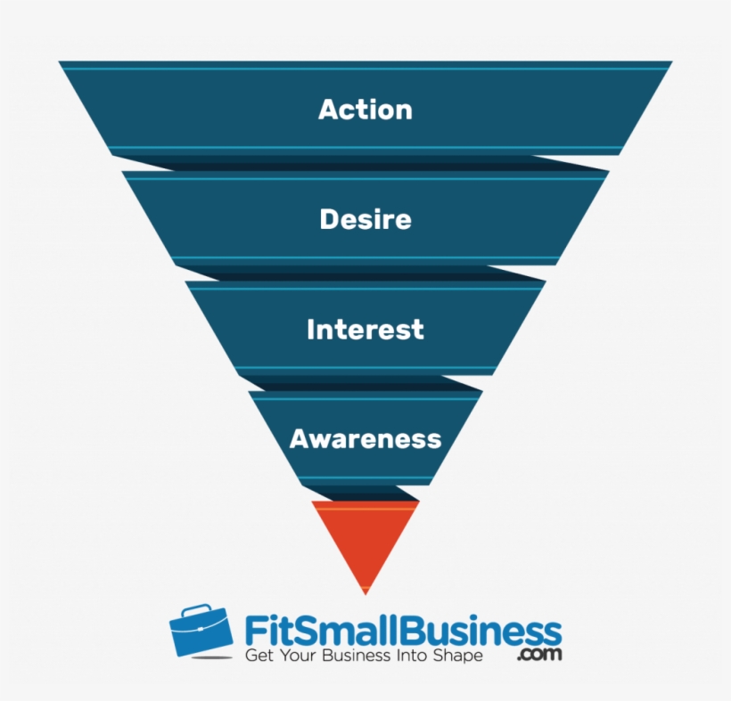 Funnel Analysis Funnel - Funnel Analysis, transparent png