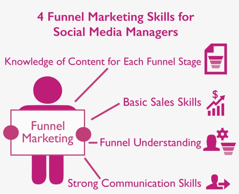 0 Replies 0 Retweets 0 Likes - Skills, transparent png