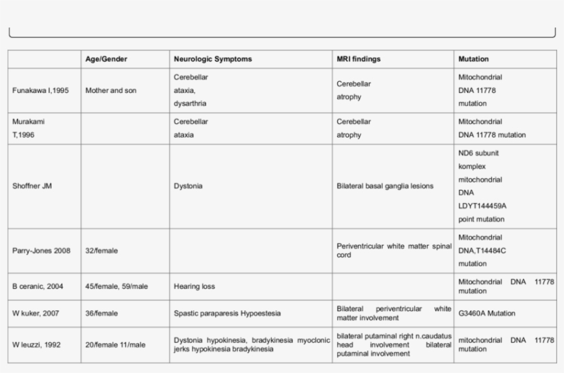 Hyperintens Symmetrical Pathologic Signal Changes In - Number, transparent png