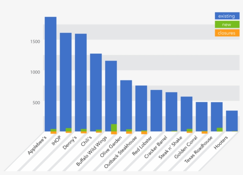 Retailstrategies Casual Dining - Task Management Dashboard Tableau, transparent png