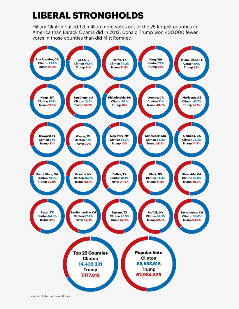 At The Same Time, Some Democrats Fear That Those Cultural - White, transparent png