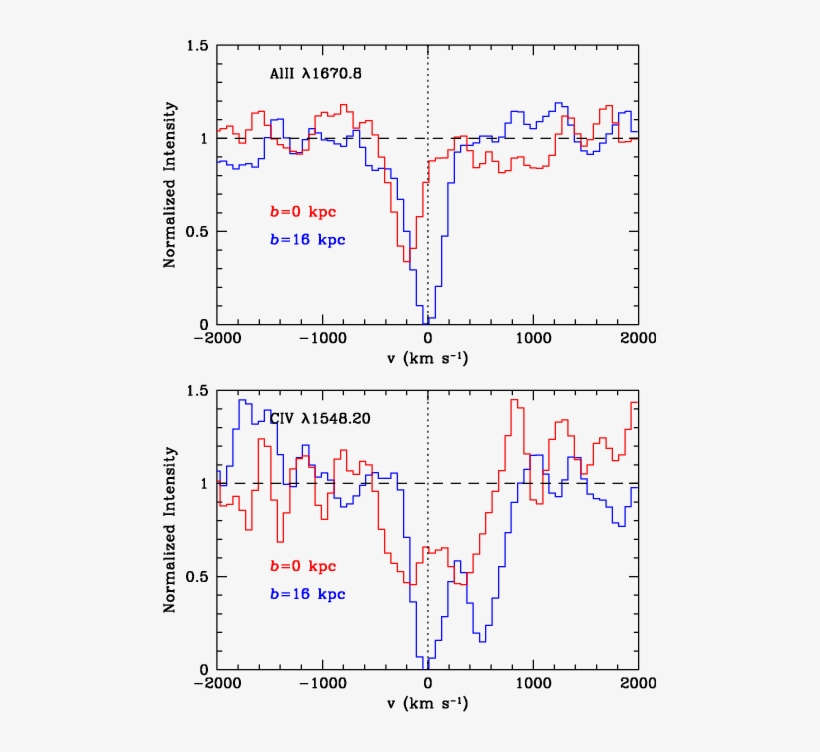 Representative Is Absorption Lines In The Spectrum - Spectrum, transparent png