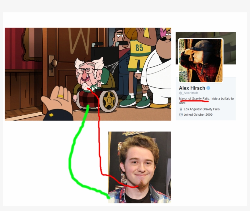 Not Sure If People Have Noticed This But I'm Like 80%, transparent png