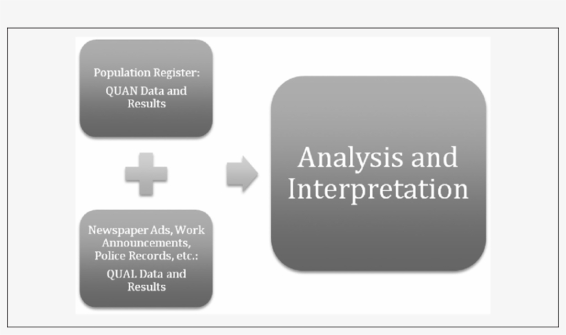 Vikströ M's Concurrent Mixed Methods Design - Introduction To Statistical Data Analysis For The Life, transparent png