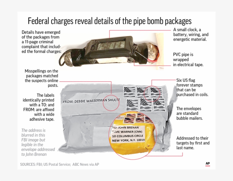 Prosecutors Who Charged Sayoc With Five Federal Crimes - Pipe Bomb Packages, transparent png