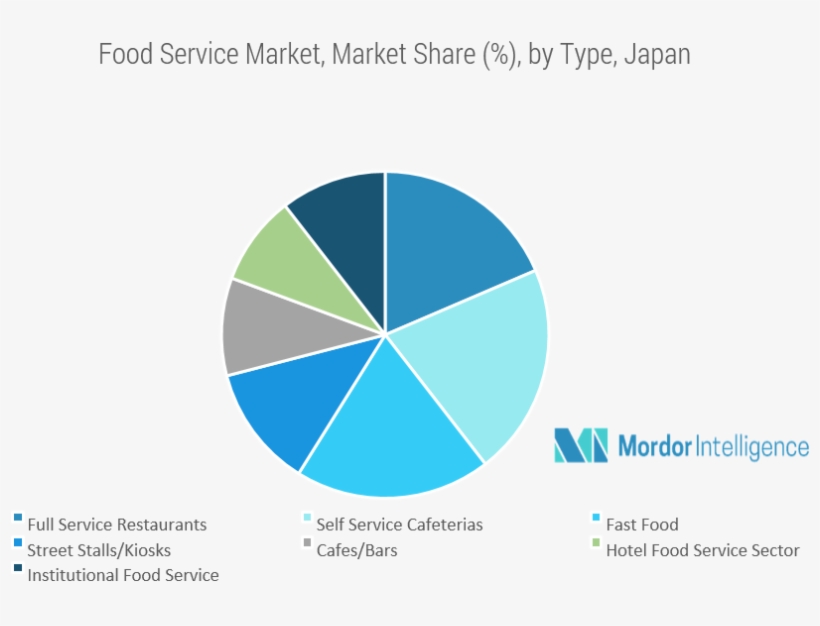 Japanese, Western, And Chinese Food Are All Popular, - Circle, transparent png