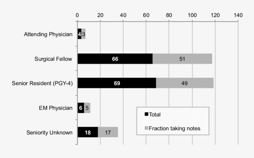 Experience-based Fractions Of Leaders Taking Notes - Fraction, transparent png