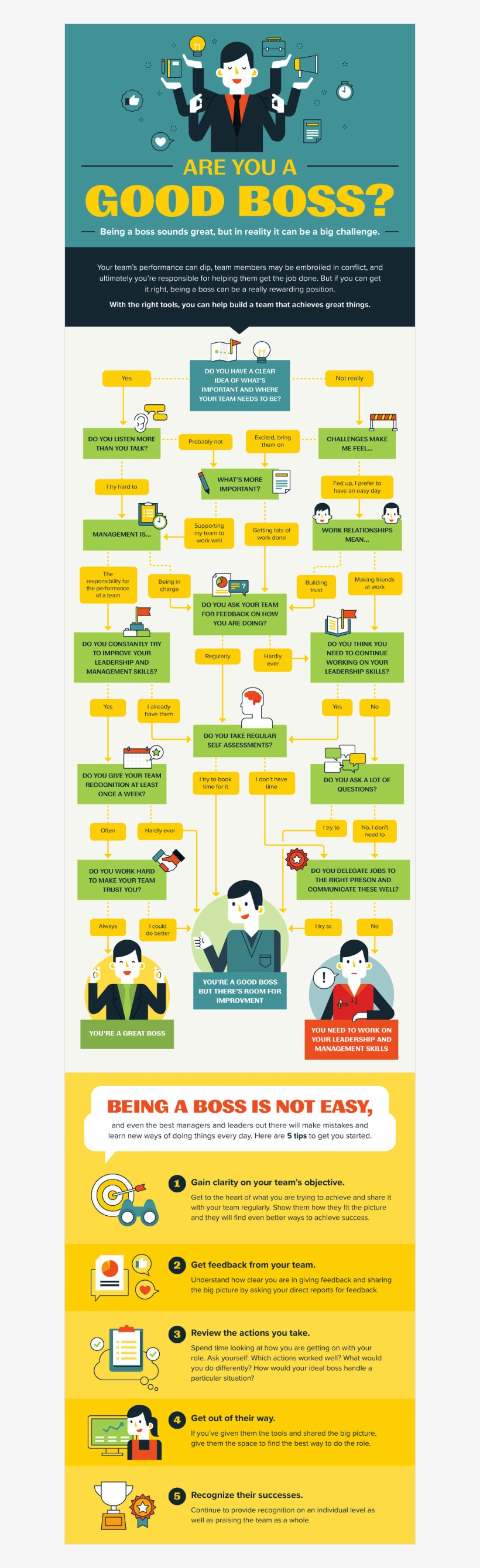 10 Make A Quiz - Good Team Infographic, transparent png