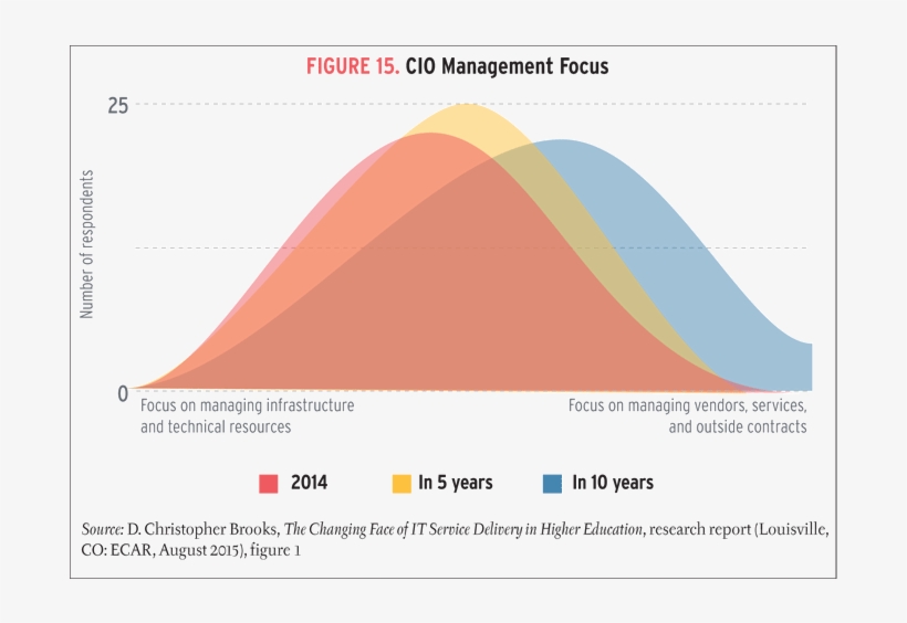 As Technology Continues To Shift, The Clear Lines Of - Diagram, transparent png