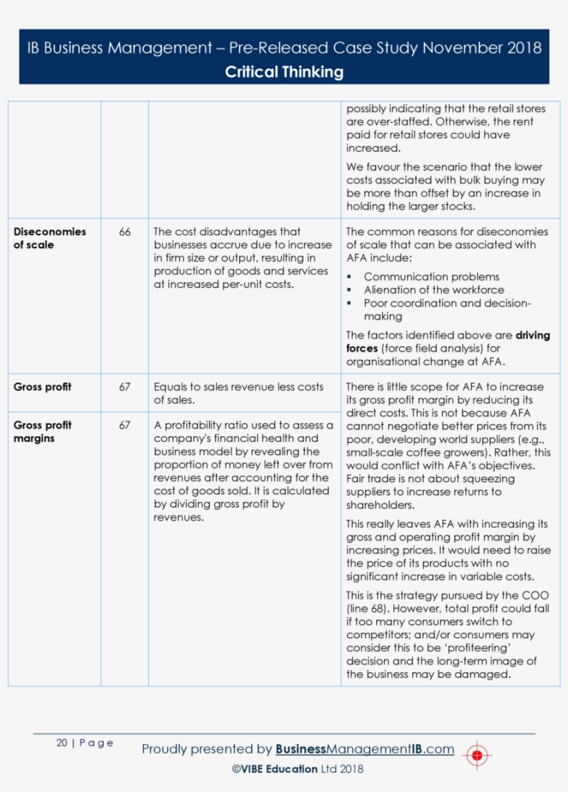 Ib Business Management Prereleased Case Study November Ib Business