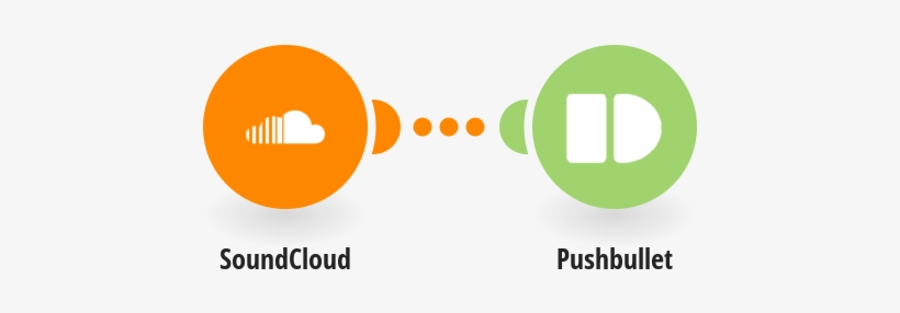 Send Pushbullet Links For New Soundcloud Tracks - Circle, transparent png