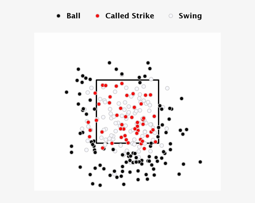 Of Several Pitches Off The Plate - Sean Manaea, transparent png
