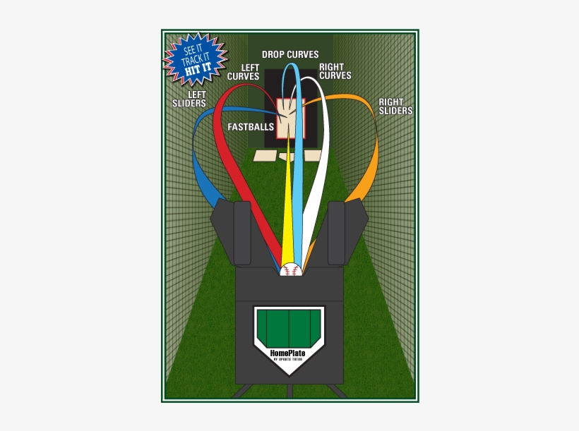 The Home Plate System Is A Three Wheeled Computerized - Softball Pitching Types, transparent png