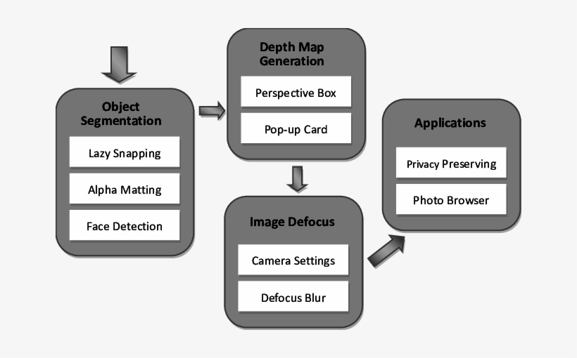 The Block Diagram Of The Proposed System - Diagram - 662x430 PNG ...