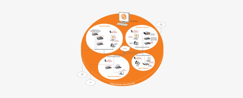 Shoretel Crm Salesforce Integration, transparent png