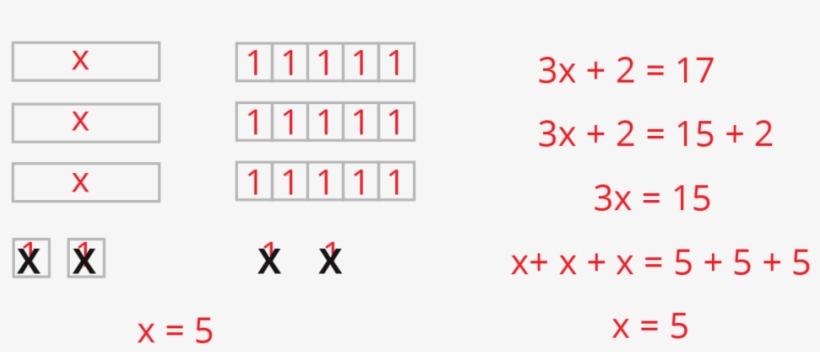 Algebra Same But Different Xequals5 - Number, transparent png