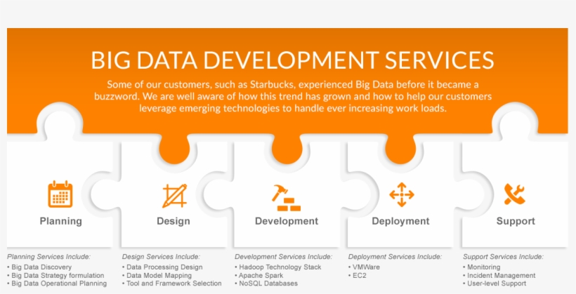 Technology Services - Big Data Development Model - 1133x525 PNG ...
