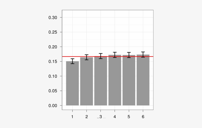 The Distribution Of Rolls In The Multiple Roll Experiment - Probability Distribution, transparent png