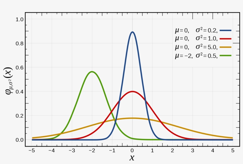 What Does It Take To Go From Applicant To Successful - Normal Distribution, transparent png