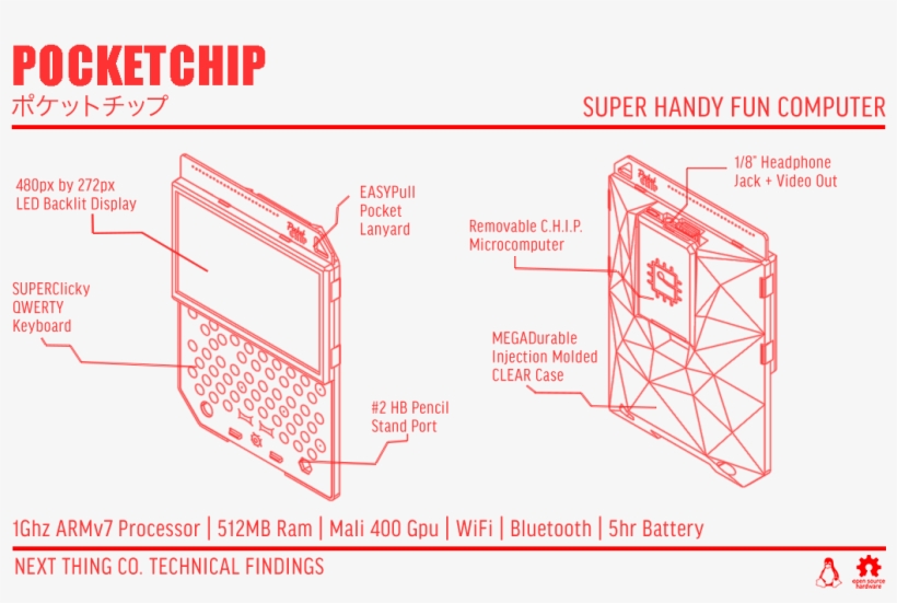 All The Way Back In 2015, A New Single-board Computer - Pakronics, transparent png