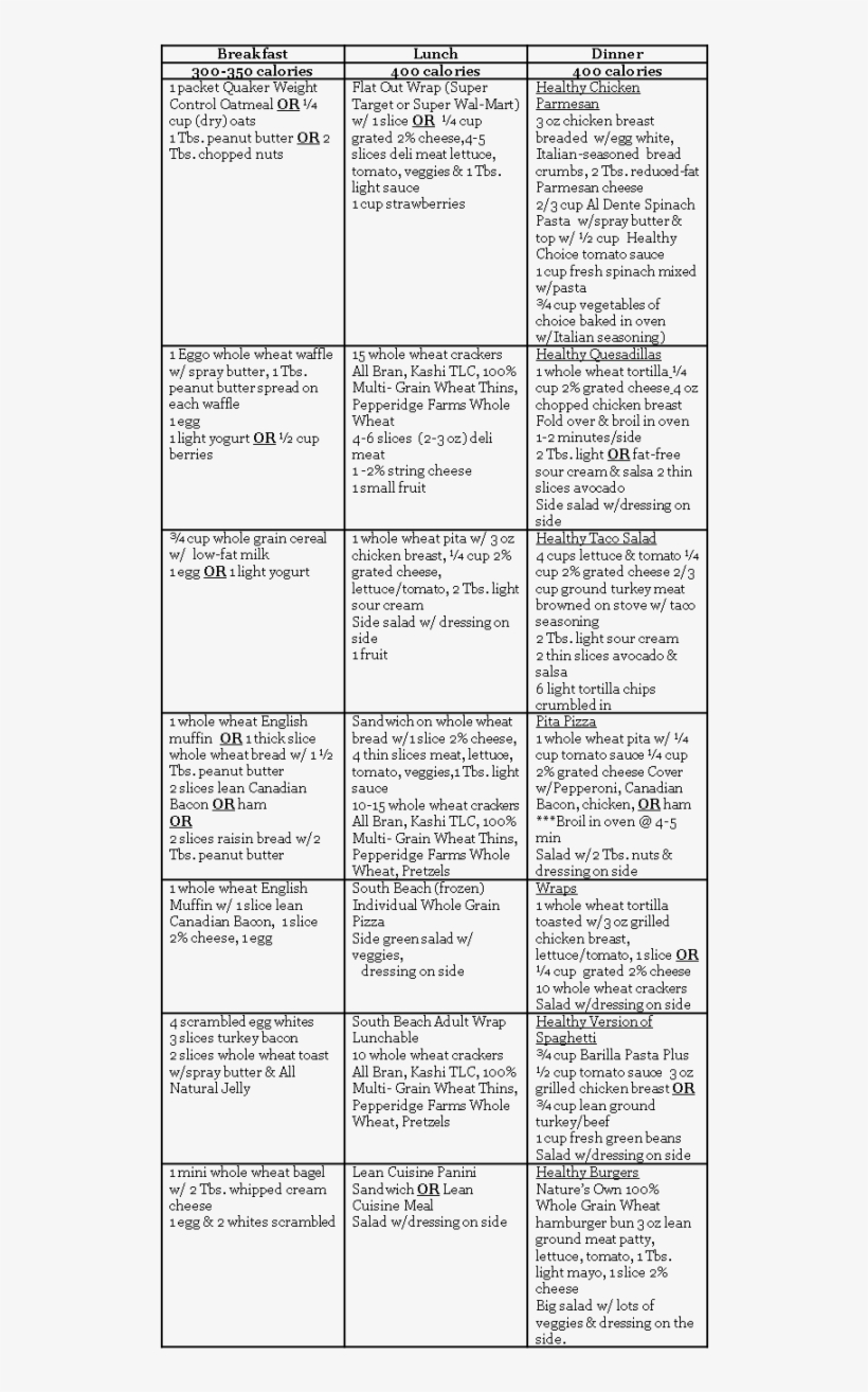 I Would Use My Herbalife Shakes For Breakfast And Lunch, - Pcos Menu, transparent png