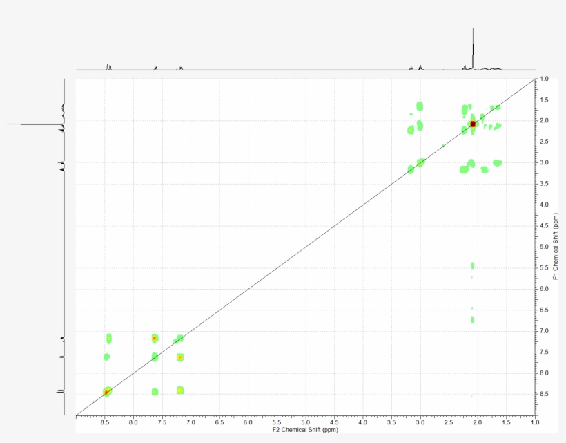 In Menthol What Was One Feature Of The Molecule That - Diagram, transparent png