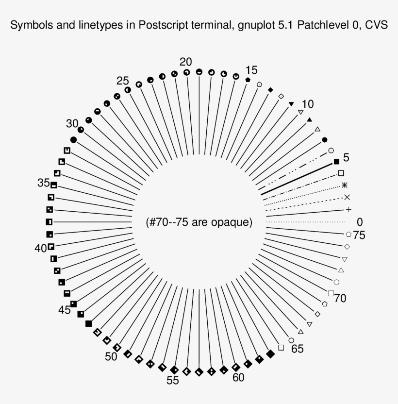 1 Pl 0 Cvs - Radiating Outwards, transparent png