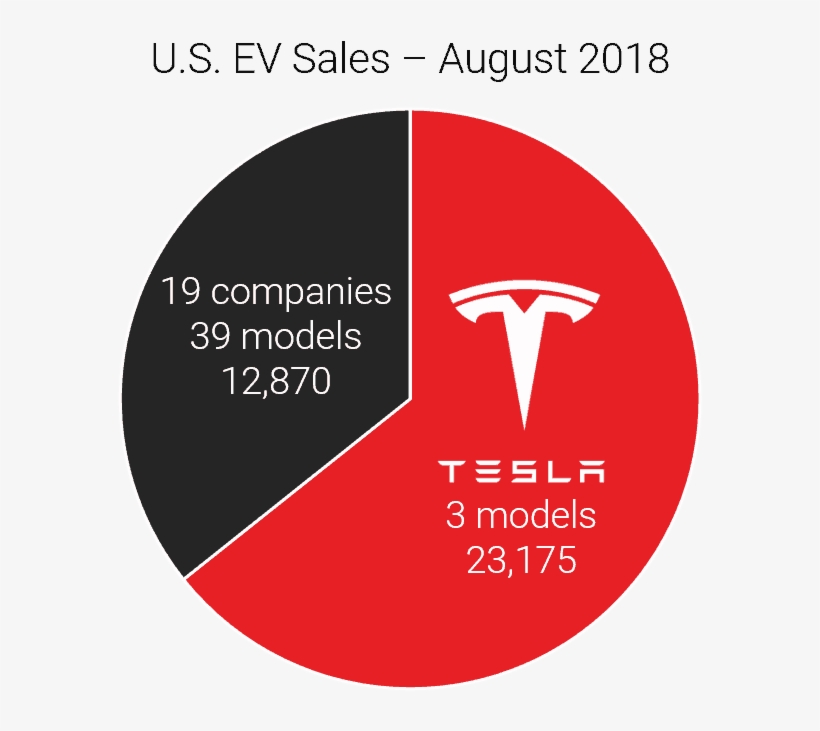 But Even Assuming They Successfully Tackle The Manufacturing - Cmcgh Simple Tesla Motors Logo Messenger Bag Traveling, transparent png