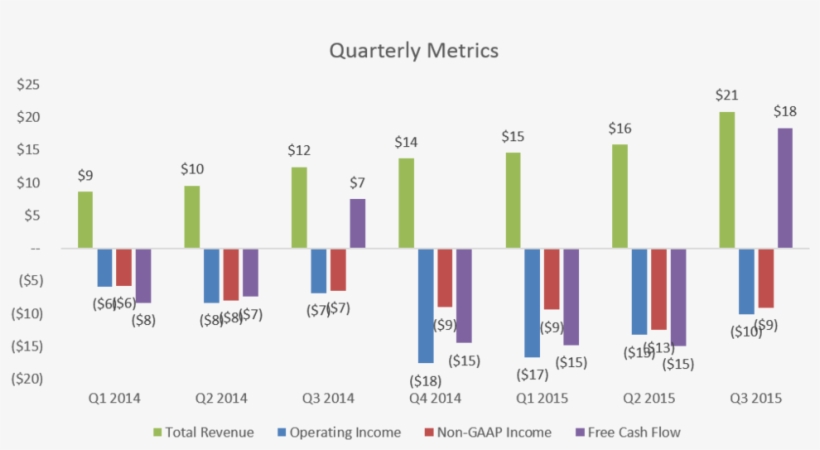As A Side Note, It Appears That In Q3 Of Each Year, transparent png