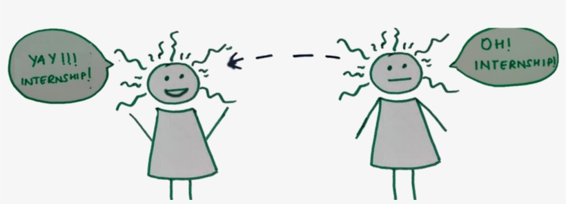 Ux Internship 101 Who, What And How To Survive Your, transparent png