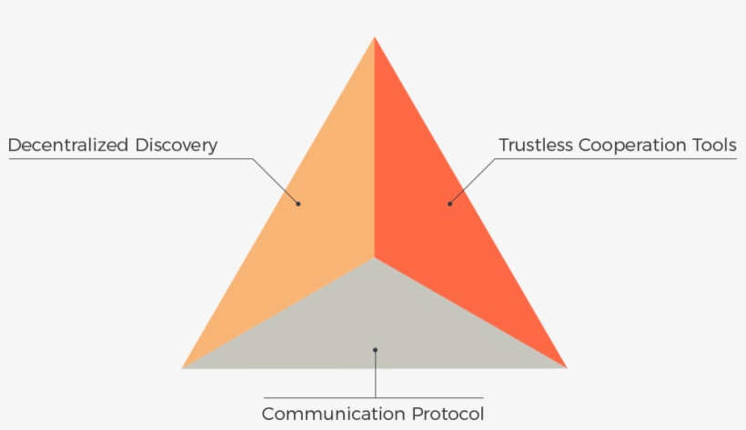 Dav Is A Framework Of Open Source Software, Open Source - Orange, transparent png