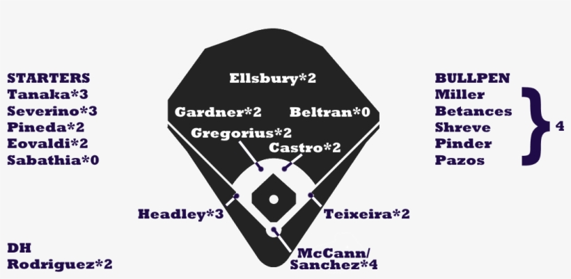 2016 Zips - Boston Red Sox Lineup 2018, transparent png