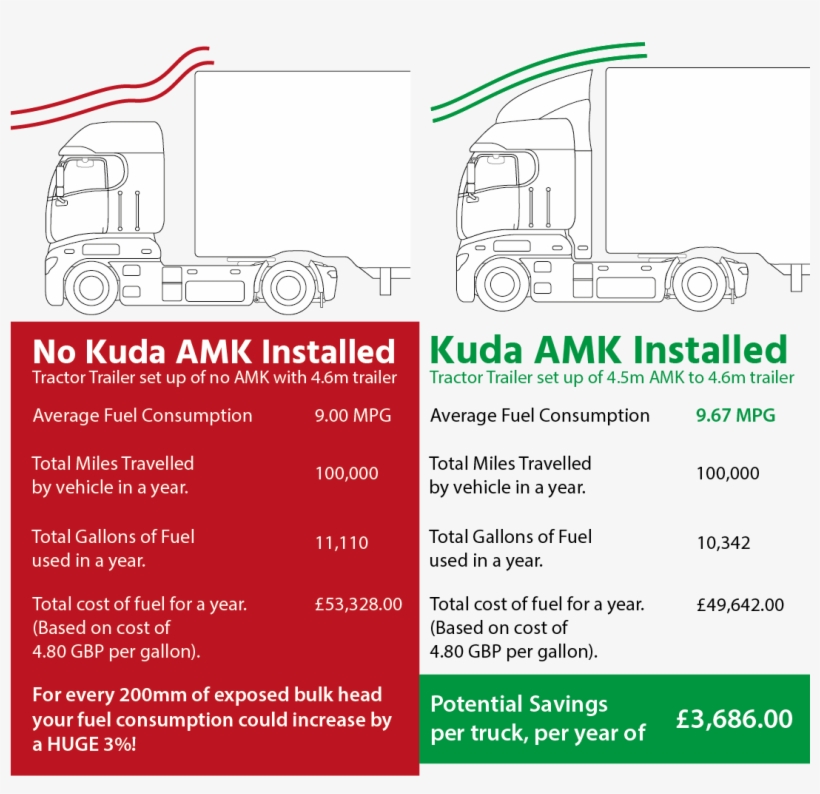 How Much Can Be Saved - Diagram, transparent png