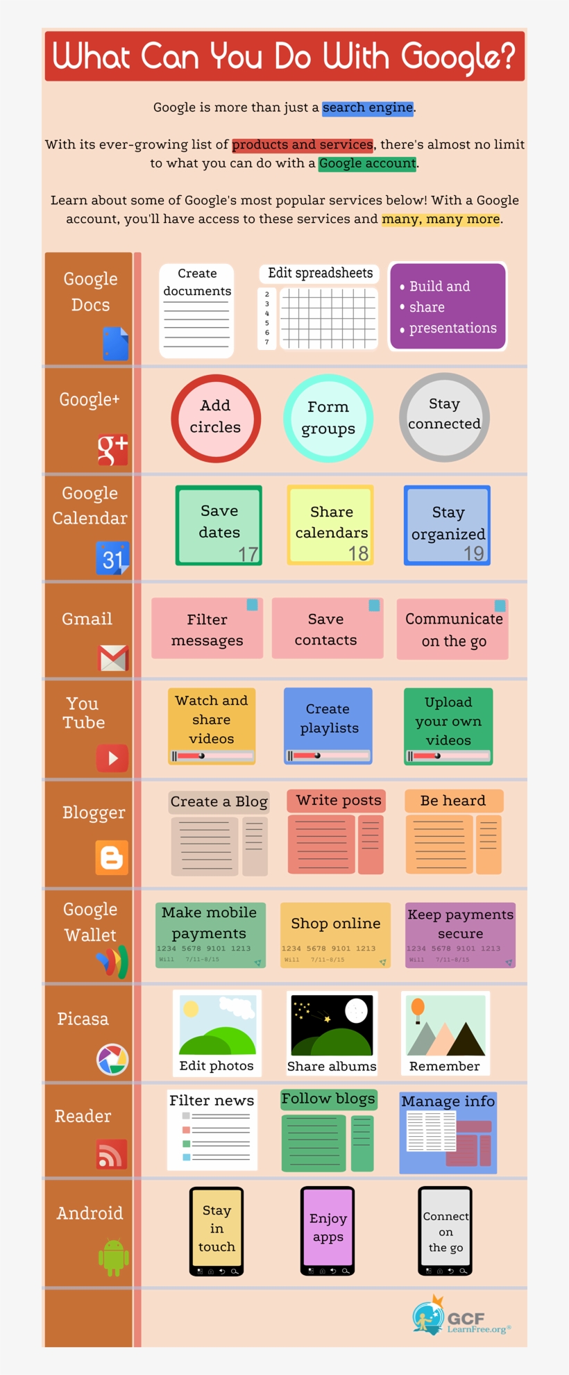 Educational Websites, Educational Technology, Instructional - Can You Do With Google, transparent png