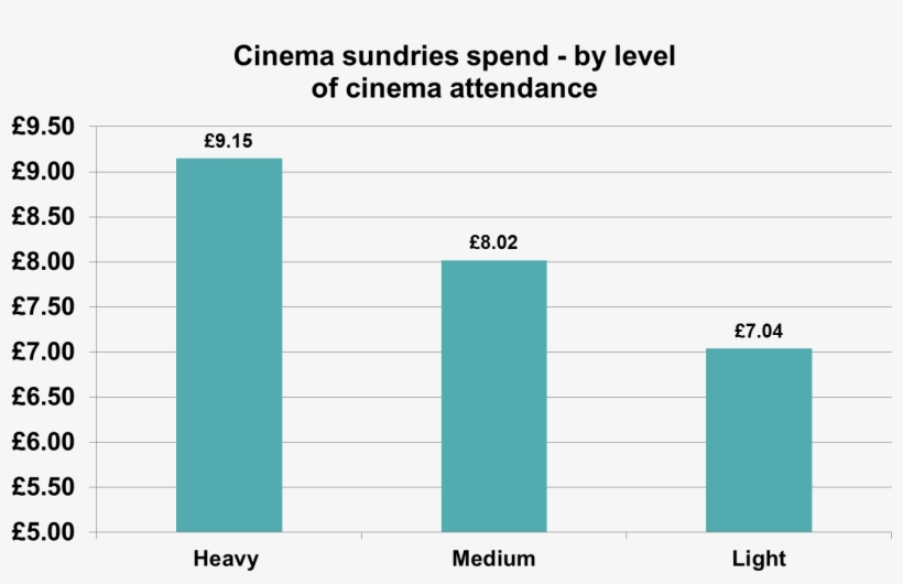 For Example, Heavy Users Are More Likely To Live In - Number, transparent png