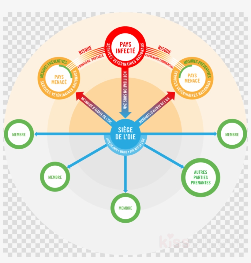 Like Emoji Clipart Emoticon Emoji Smiley - Snowball Png, transparent png