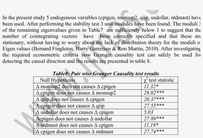 Unit Circle For The Roots Of Cointegrating Equations - Number, transparent png