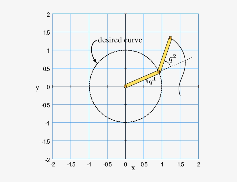 Schematic View Of The 2dof Manipulator That Needs To - Circle, transparent png