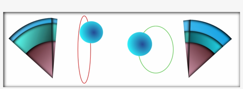 High Orbital Eccentricity Warms The Shell By High Tidal - Circle, transparent png