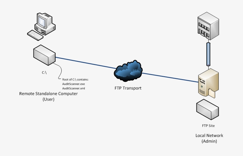 Aw Start Menu - Network, transparent png