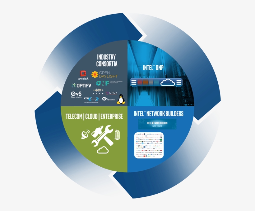 Unlock Sdn And Nfv Transformation With - Computer Network, transparent png